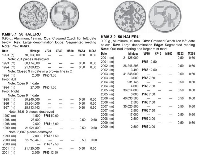 Монеты и купюры мира №330 50 геллеров (Чехия), 10 сентаво (Мексика), 2 цента (Фиджи)
