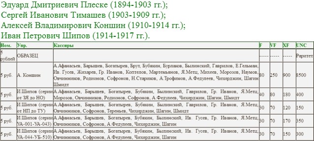 Монеты и банкноты Специальный выпуск №3/2019 5 рублей 1909 года (Российская Империя)