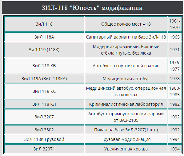 Автолегенды СССР Конверсия и доработка