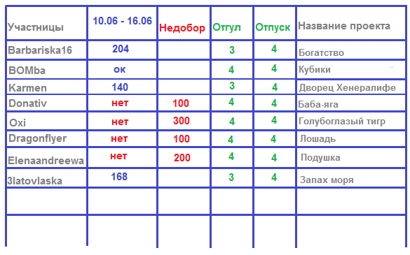 100 крестиков!