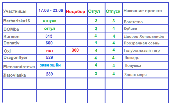 100 крестиков!