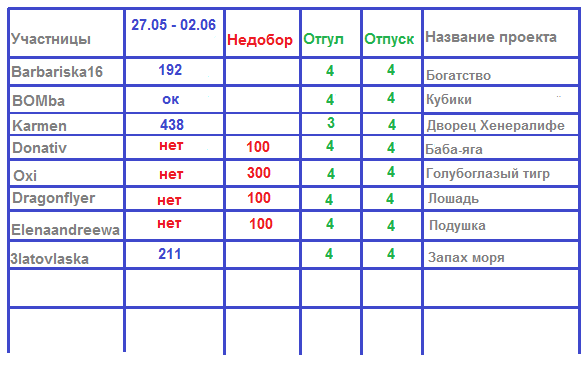 100 крестиков!