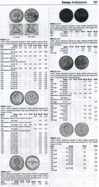 Деньги Мира №4 - Банкнота 200 рублей (Таджикистан) + монета 1 сентаво (Куба)