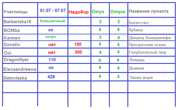 100 крестиков!