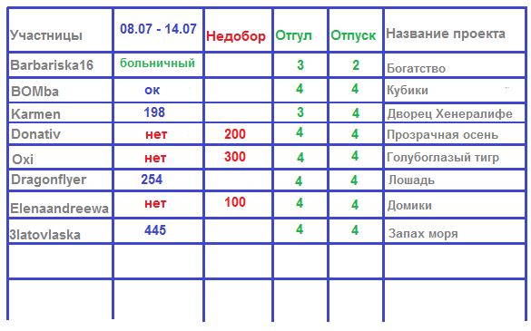 100 крестиков!
