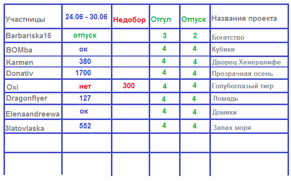 100 крестиков!