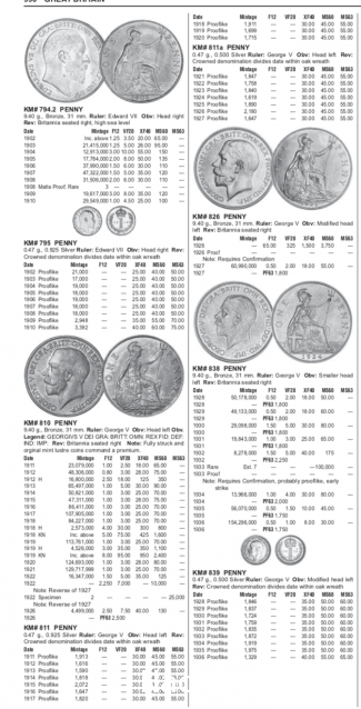Деньги Мира №4 - Банкнота 200 рублей (Таджикистан) + монета 1 сентаво (Куба)