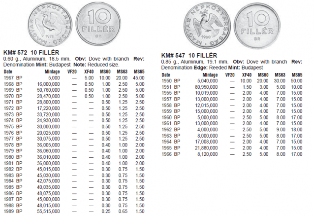 Монеты и банкноты №383 50 геллеров (Чехословакия), 10 филлеров (Венгрия)