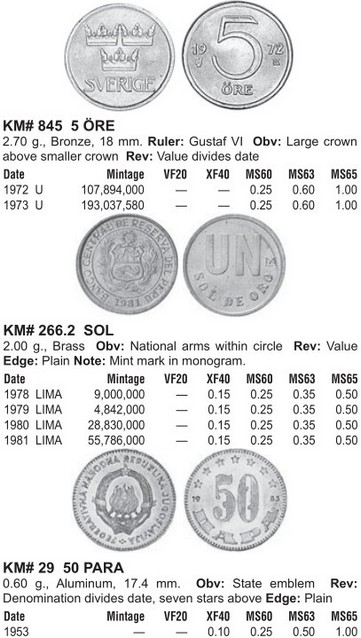 Монеты и купюры мира №339 5 эре (Швеция), 1 золотой соль (Перу), 50 пар (Югославия)