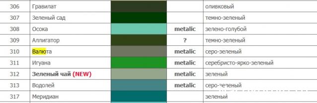 Автолегенды СССР - График выхода и обсуждение