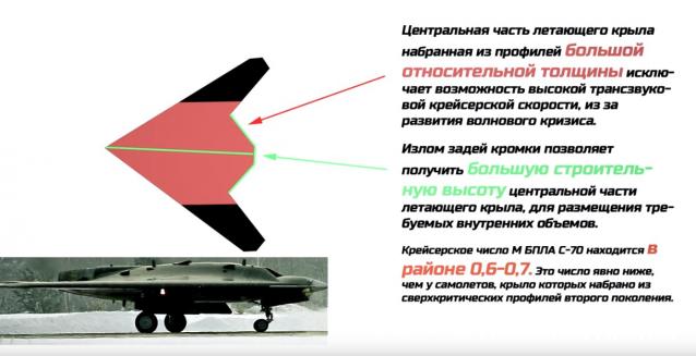 Разбор полетов. Беседы про авиацию.