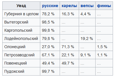 Куклы в народных костюмах №39 Кукла в карельском зимнем костюме