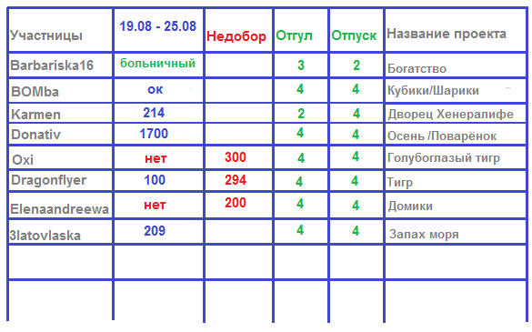 100 крестиков!