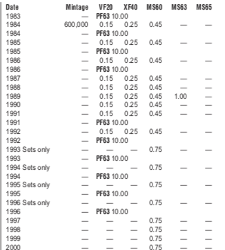 Деньги Мира №13 - Банкнота 1000 рублей (СССР/Россия 1992 г.) + монета 10 вон (Южная Корея)