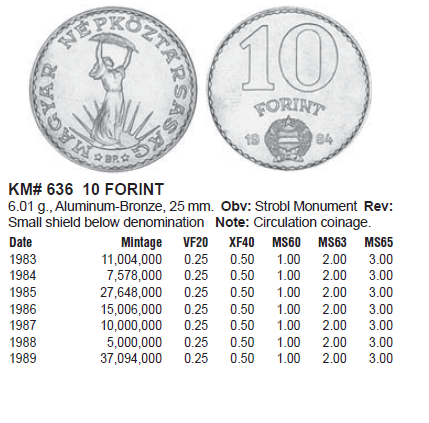 Деньги Мира №13 - Банкнота 1000 рублей (СССР/Россия 1992 г.) + монета 10 вон (Южная Корея)