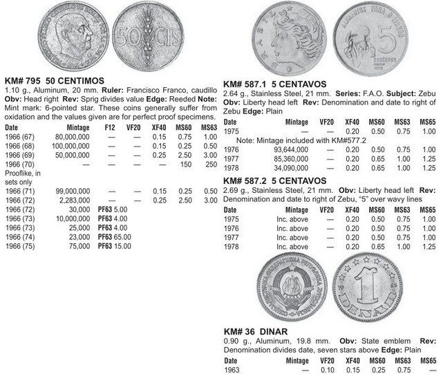 Монеты и купюры мира №345 50 сентимо (Испания), 5 сентаво (Бразилия), 1 динар (Югославия)