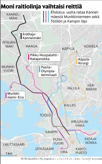 О транспорте и не только...