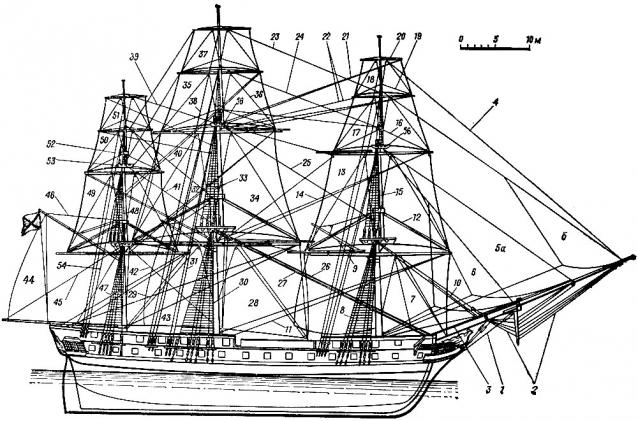 Словарь морских терминов