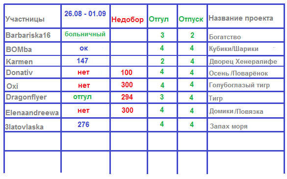 100 крестиков!