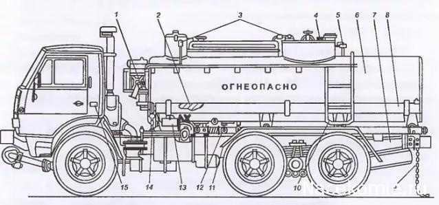 Легендарные Грузовики СССР №6 - АЦ-9 (5320)
