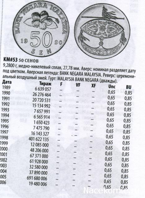 Монеты и банкноты №390 1000 песо лей (Аргентина), 50 (5) сен (Малайзия)