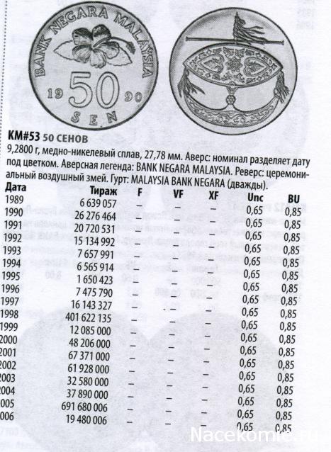 Монеты и банкноты №390 1000 песо лей (Аргентина), 50 (5) сен (Малайзия)