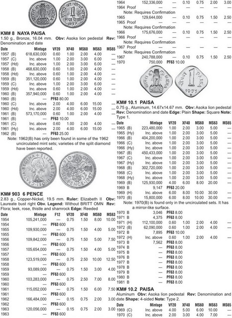 Монеты и купюры мира №351 1 новая пайса (Индия), 6 пенсов (Великобритания), 1 пайса (Индия)