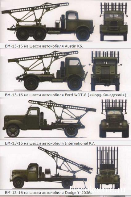 Start Scale Models (SSM)