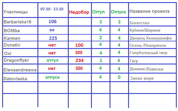 100 крестиков!