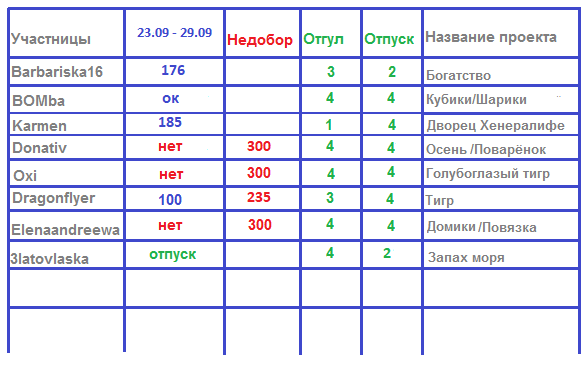 100 крестиков!