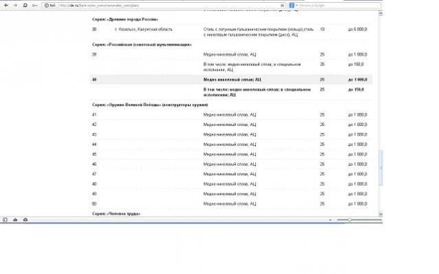 Монеты и банкноты России и СНГ