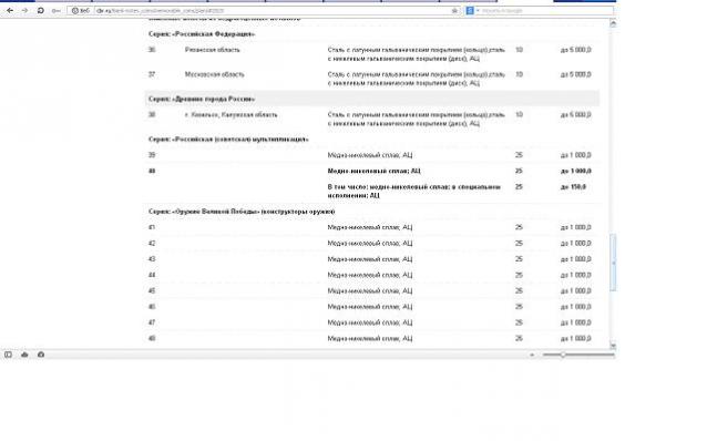 Монеты и банкноты России и СНГ