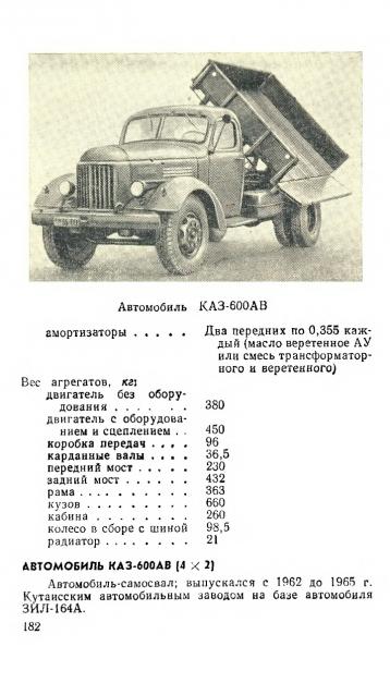 Легендарные Грузовики СССР - График выхода и обсуждение