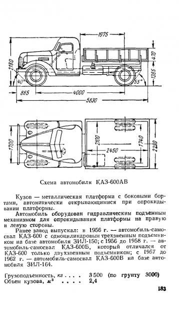 Легендарные Грузовики СССР - График выхода и обсуждение