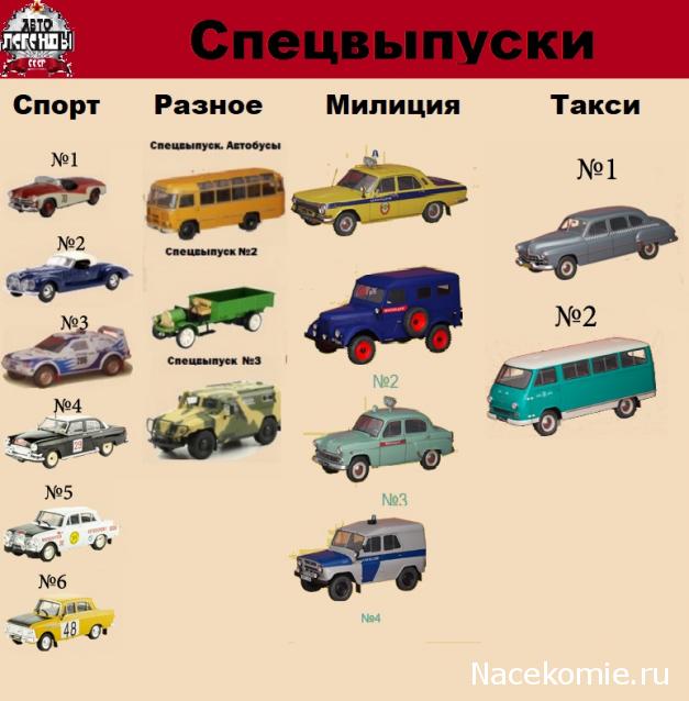 Автолегенды СССР - График выхода и обсуждение