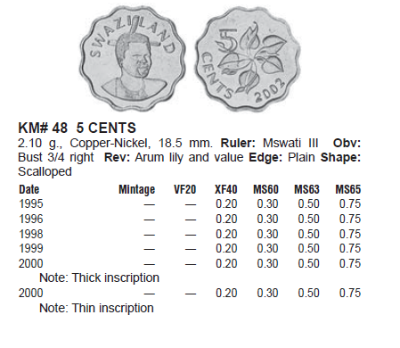 Монеты и банкноты №396 1000 крузейро (Бразилия), 5 центов (Свазиленд)