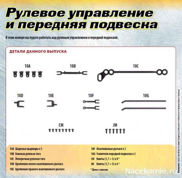 Форсаж. Соберите легендарный Dodge Charger R/T - Комплектация выпусков