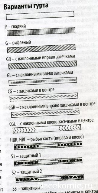 Деньги Мира №21 - Банкнота 1 риал (Катар) + монета 1 вату (Вануату)