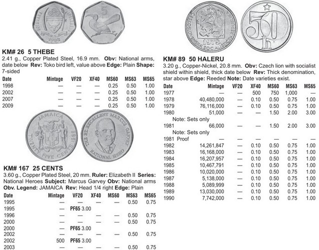 Монеты и купюры мира №354 5 тхебе (Ботсвана), 25 центов (Ямайка), 50 геллеров (Чехословакия)