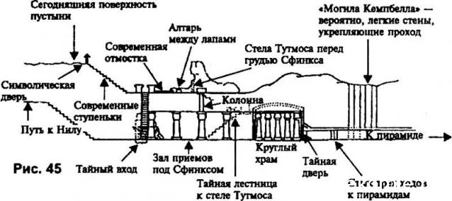 Байки из склепа. Болталка серии Тайны Богов Египта