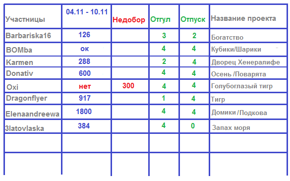 100 крестиков!