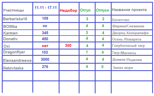 100 крестиков!