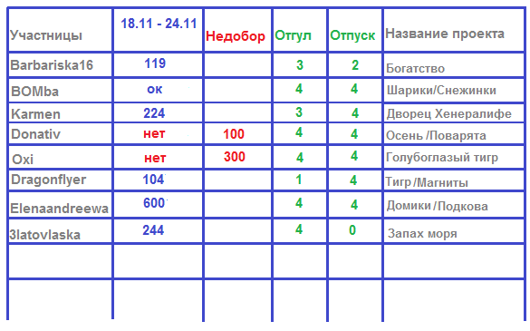 100 крестиков!