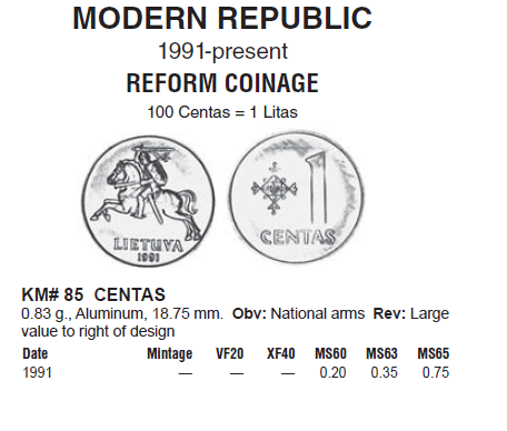 Монеты и банкноты №402 1 цент (Белиз), 1 цент (Литва)