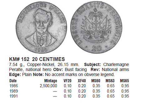 Монеты и банкноты №401 100 рупий (Индонезия), 20 сантимов (Гаити)