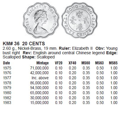 Монеты и банкноты №404 20 геллеров (Чехословакия), 20 центов (Гонконг)