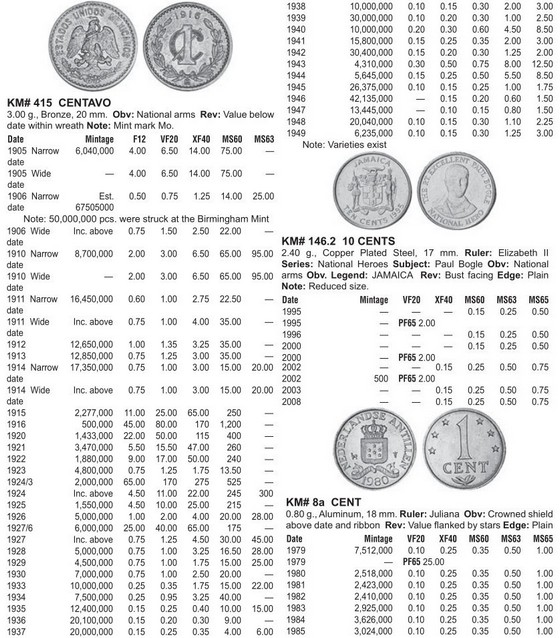 Монеты и купюры мира №358 1 сентаво (Мексика), 10 центов (Ямайка), 1 цент (Нидерландские Антильские острова)