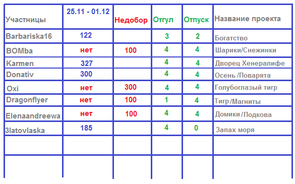 100 крестиков!