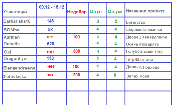 100 крестиков!