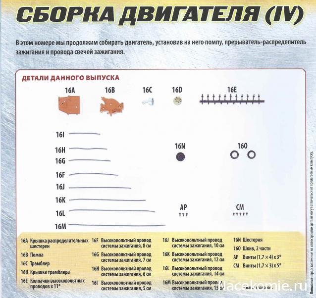 Форсаж. Соберите легендарный Dodge Charger R/T - Комплектация выпусков